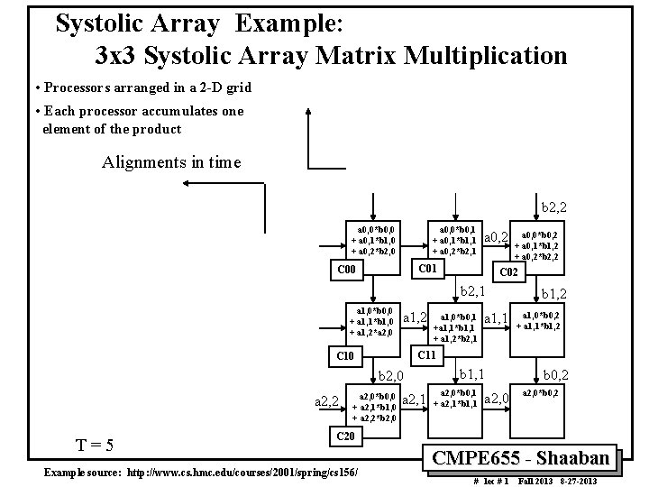 Systolic Array Example: 3 x 3 Systolic Array Matrix Multiplication • Processors arranged in