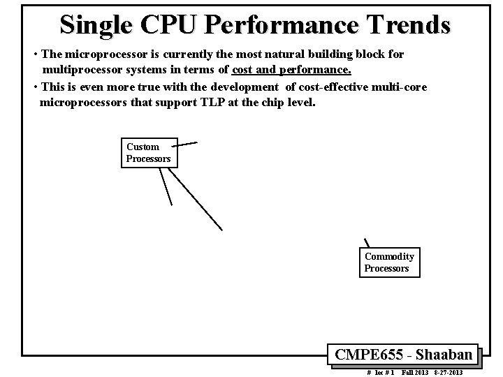 Single CPU Performance Trends • The microprocessor is currently the most natural building block