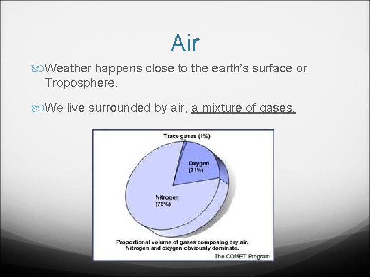 Air Weather happens close to the earth’s surface or Troposphere. We live surrounded by