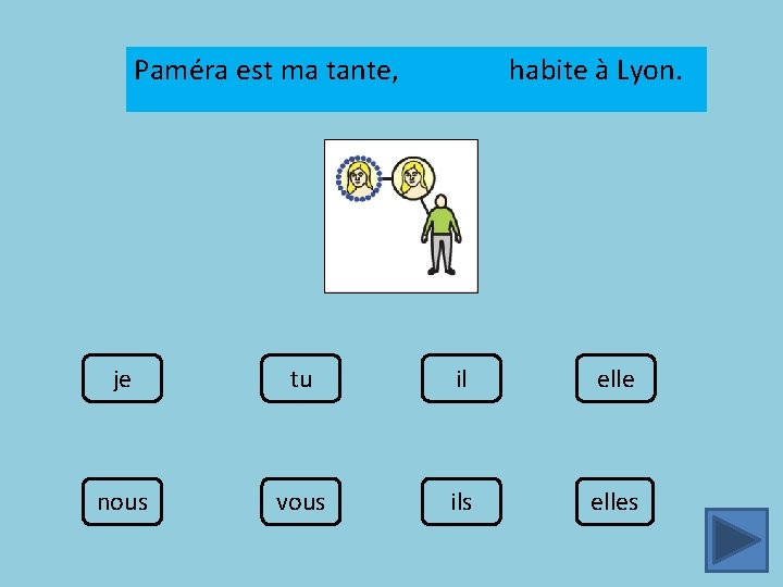 Paméra est ma tante, habite à Lyon. je tu il elle nous vous ils