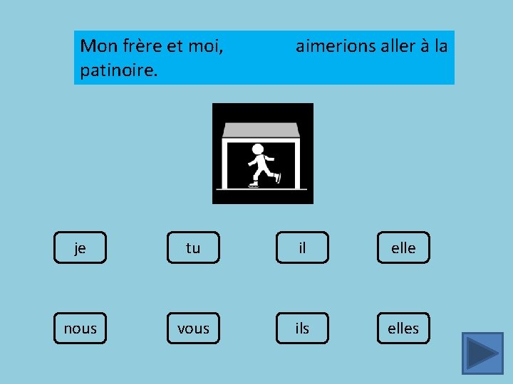 Mon frère et moi, patinoire. aimerions aller à la je tu il elle nous