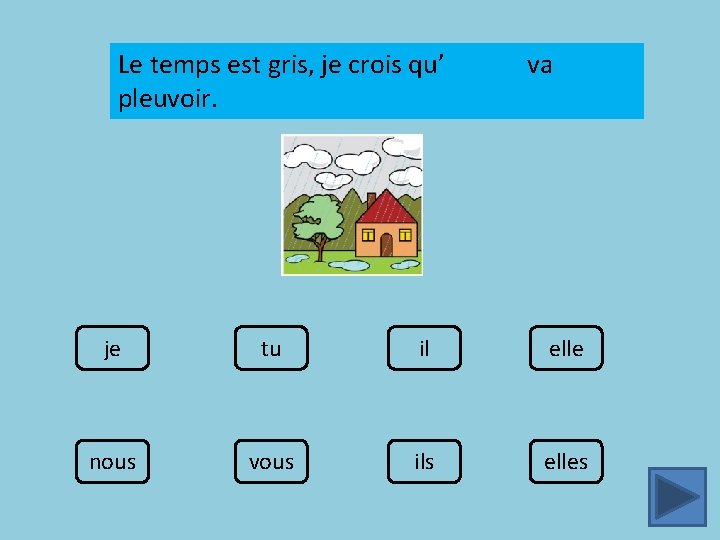 Le temps est gris, je crois qu’ pleuvoir. va je tu il elle nous