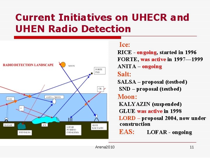 Current Initiatives on UHECR and UHEN Radio Detection Ice: RICE - ongoing, started in