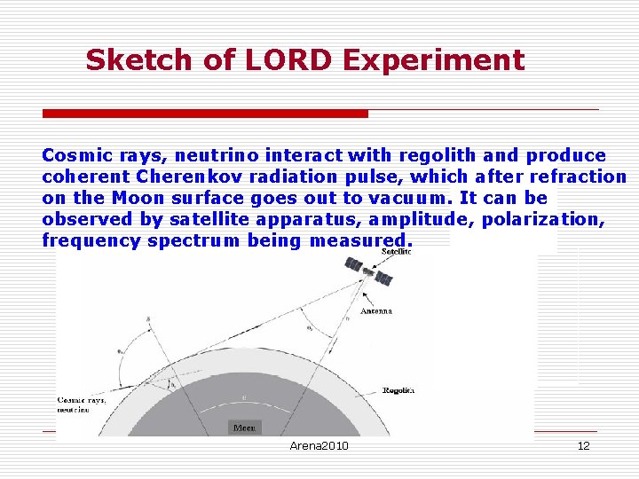 Sketch of LORD Experiment Cosmic rays, neutrino interact with regolith and produce coherent Cherenkov