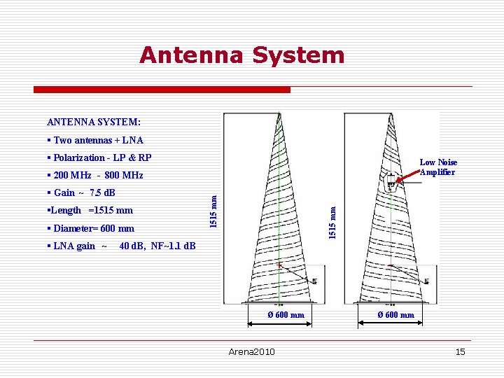 Antenna System ANTENNA SYSTEM: § Two antennas + LNA § Polarization - LP &