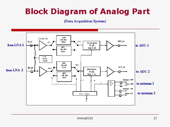 Block Diagram of Analog Part (Data Acquisition System) from LNA-1 to ADC-1 from LNA