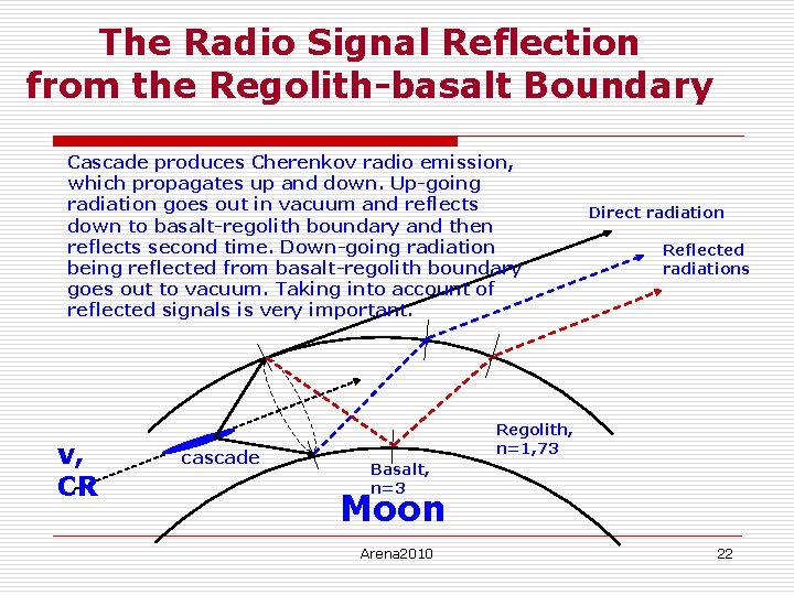 The Radio Signal Reflection from the Regolith-basalt Boundary Cascade produces Cherenkov radio emission, which