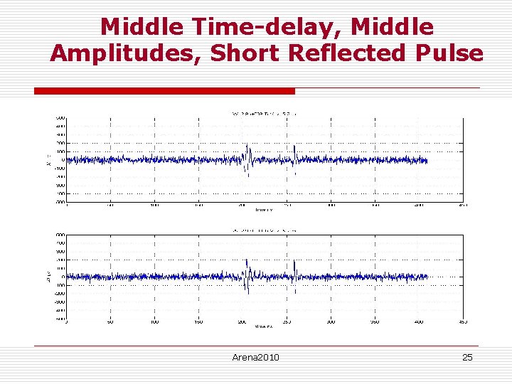 Middle Time-delay, Middle Amplitudes, Short Reflected Pulse Arena 2010 25 