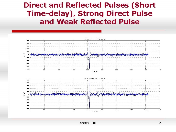 Direct and Reflected Pulses (Short Time-delay), Strong Direct Pulse and Weak Reflected Pulse Arena