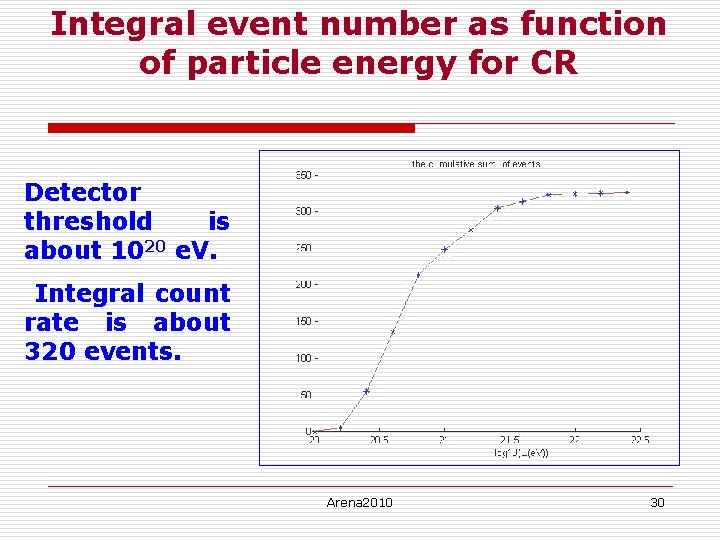Integral event number as function of particle energy for CR Detector threshold is about