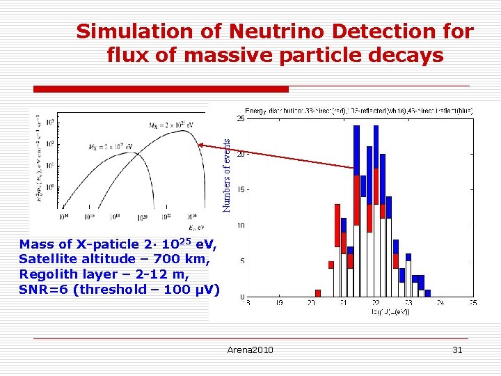 Numbers of events Simulation of Neutrino Detection for flux of massive particle decays Mass