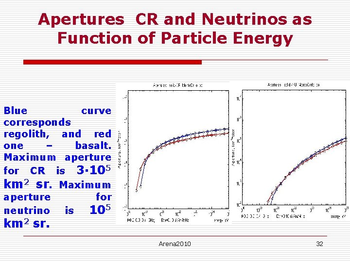 Apertures CR and Neutrinos as Function of Particle Energy Blue curve corresponds regolith, and