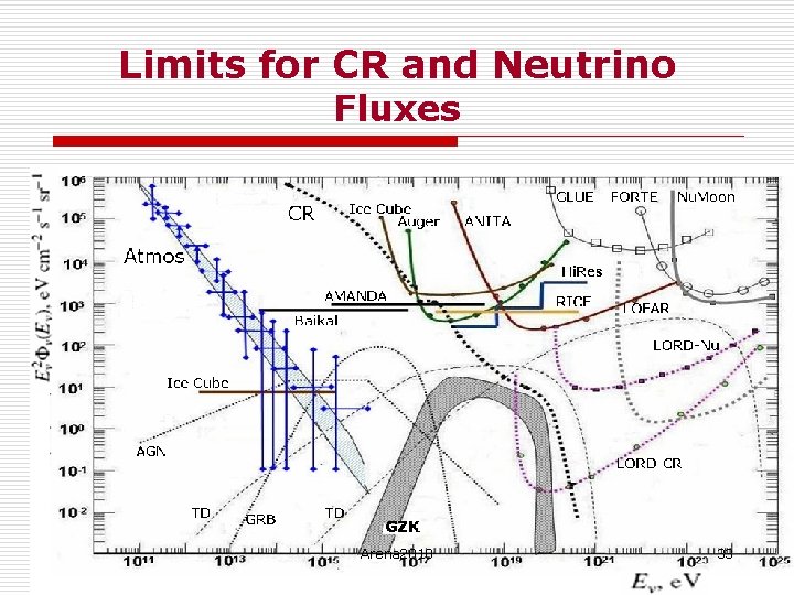 Limits for CR and Neutrino Fluxes Arena 2010 33 