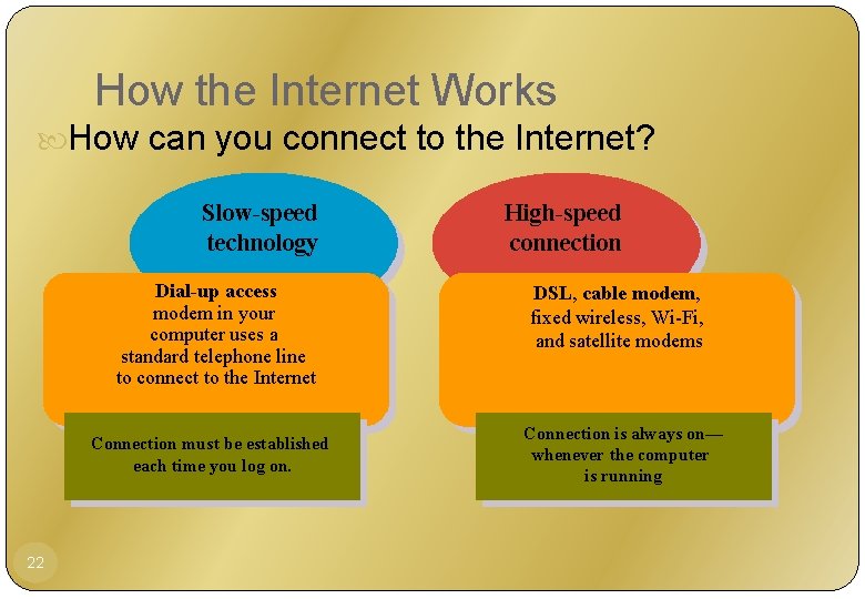 How the Internet Works How can you connect to the Internet? Slow-speed technology Dial-up