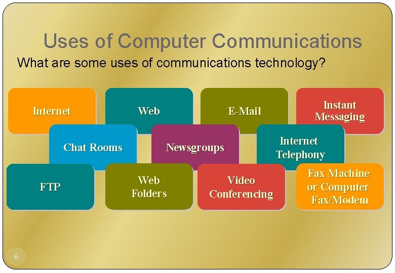 Uses of Computer Communications What are some uses of communications technology? Internet Chat Rooms