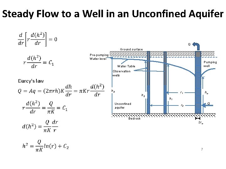 Steady Flow to a Well in an Unconfined Aquifer Q Ground surface Pre-pumping Water