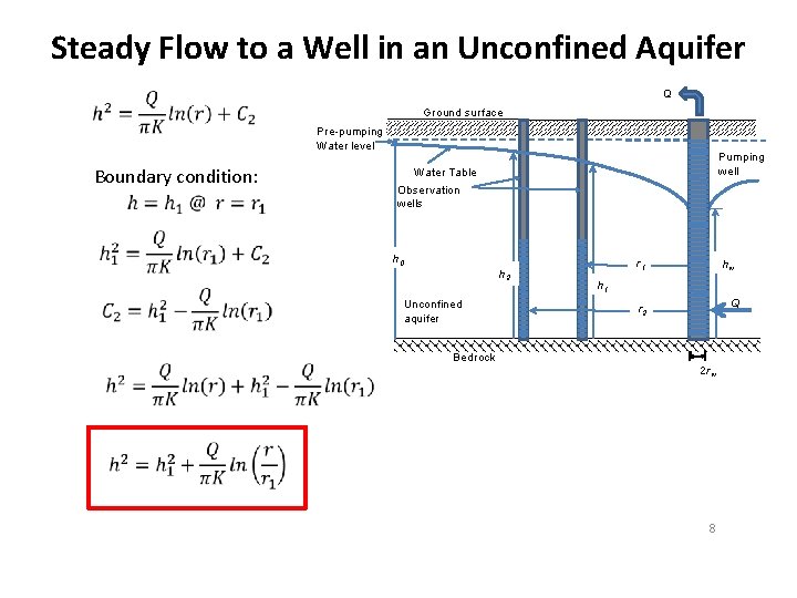 Steady Flow to a Well in an Unconfined Aquifer Q Ground surface Pre-pumping Water