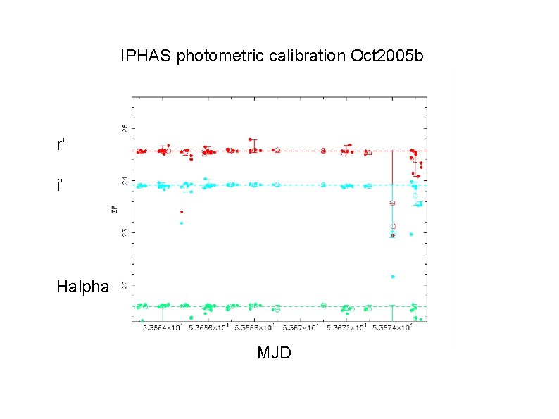 IPHAS photometric calibration Oct 2005 b r’ i’ Halpha MJD 