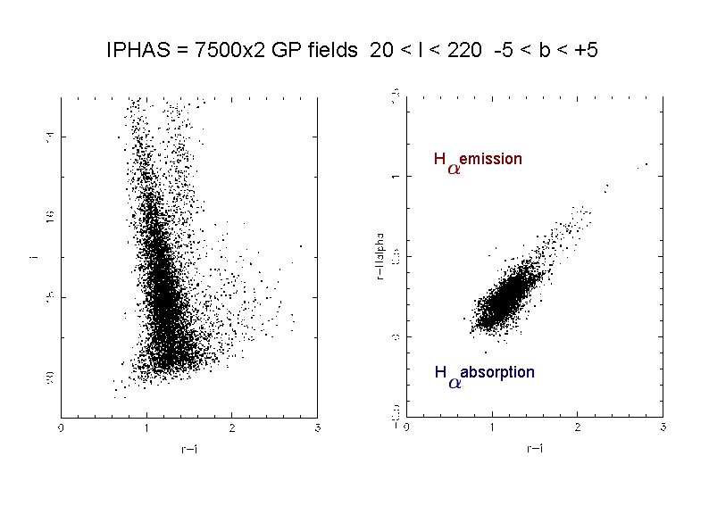 IPHAS = 7500 x 2 GP fields 20 < l < 220 -5 <