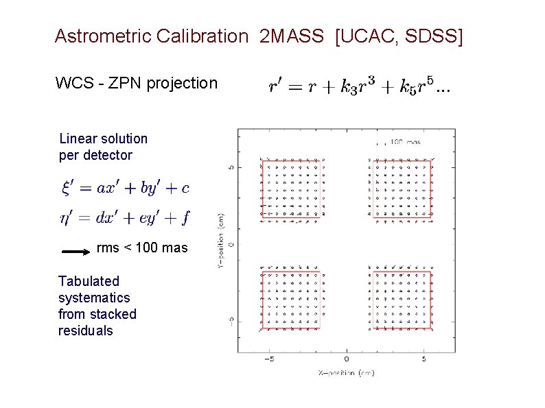 Astrometric Calibration 2 MASS [UCAC, SDSS] WCS - ZPN projection Linear solution per detector