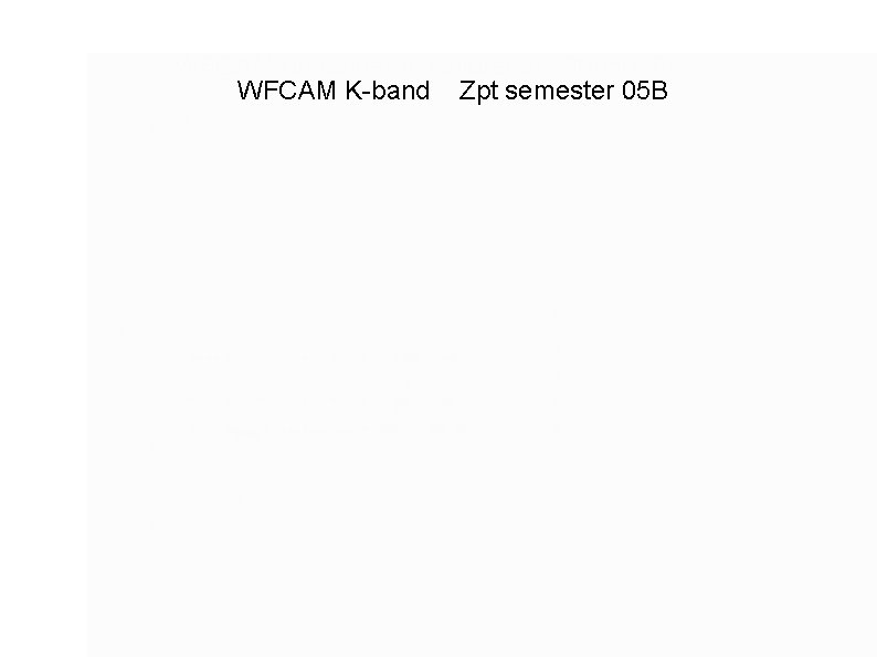 WFCAM photometric calibration 20050908 WFCAM K-band Zpt semester 05 B H J Y Z