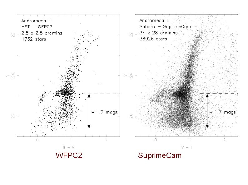 WFPC 2 Suprime. Cam 