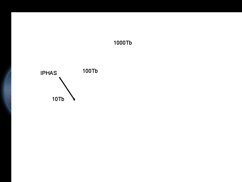 1000 Tb IPHAS 10 Tb 100 Tb 