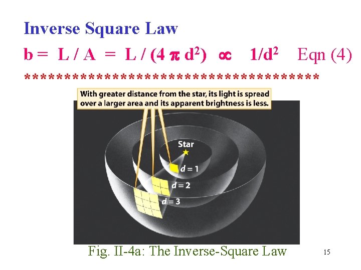 Inverse Square Law b = L / A = L / (4 d 2)