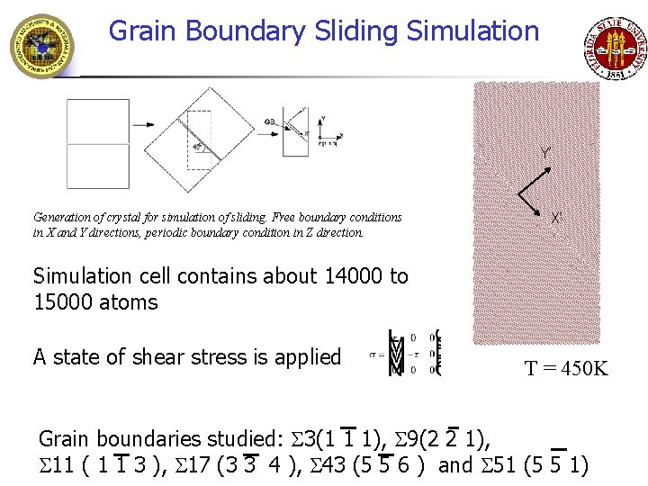 Grain Boundary Sliding Simulation Y’ Generation of crystal for simulation of sliding. Free boundary