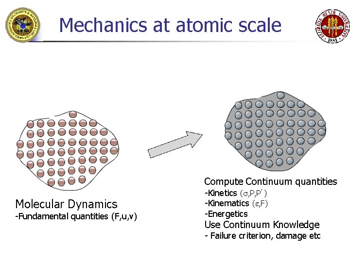 Mechanics at atomic scale Compute Continuum quantities Molecular Dynamics -Fundamental quantities (F, u, v)