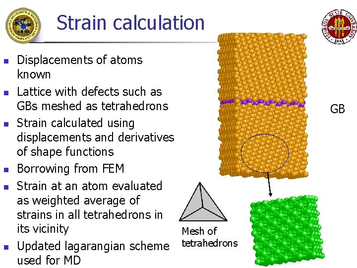 Strain calculation n n n Displacements of atoms known Lattice with defects such as
