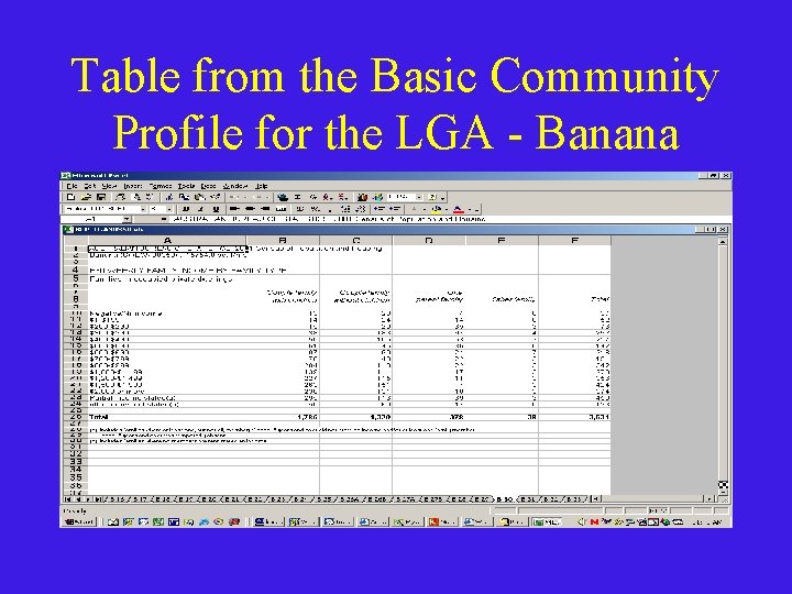Table from the Basic Community Profile for the LGA - Banana 