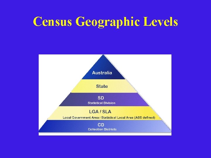 Census Geographic Levels 