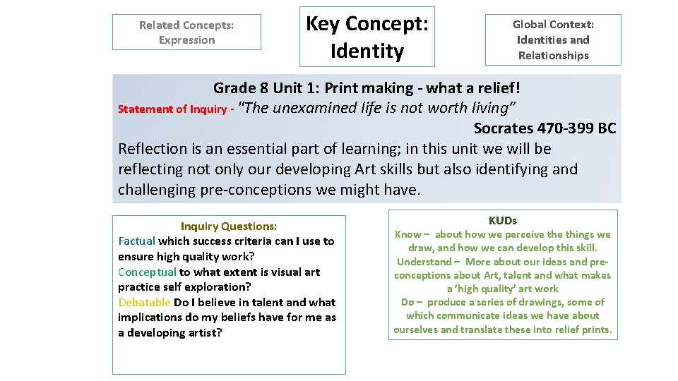 Related Concepts: Expression Key Concept: Identity Global Context: Identities and Relationships Grade 8 Unit Related Concepts: Expression Key Concept: Identity Global Context: Identities and Relationships Grade 8 Unit