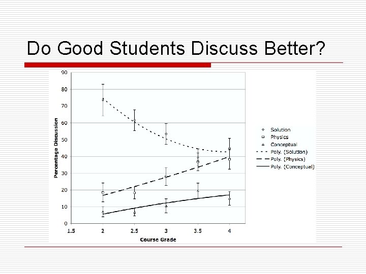 Do Good Students Discuss Better? 