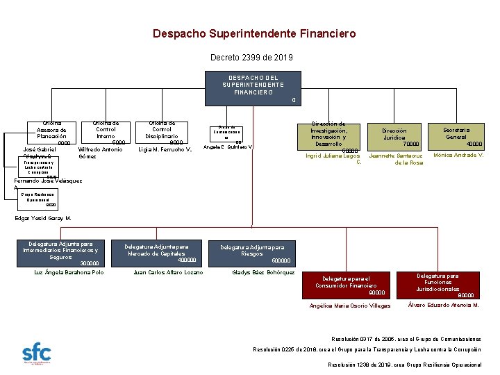 Despacho Superintendente Financiero Decreto 2399 de 2019 DESPACHO DEL SUPERINTENDENTE FINANCIERO 0 Oficina Asesora