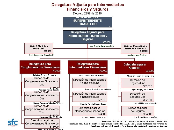 Delegatura Adjunta para Intermediarios Financieros y Seguros Decreto 2399 de 2019 DESPACHO DEL SUPERINTENDENTE