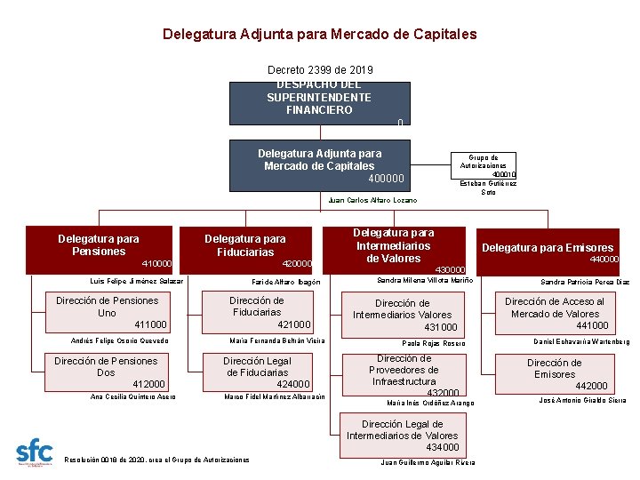 Delegatura Adjunta para Mercado de Capitales Decreto 2399 de 2019 DESPACHO DEL SUPERINTENDENTE FINANCIERO