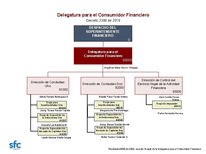 Delegatura para el Consumidor Financiero Decreto 2399 de 2019 DESPACHO DEL SUPERINTENDENTE FINANCIERO 0