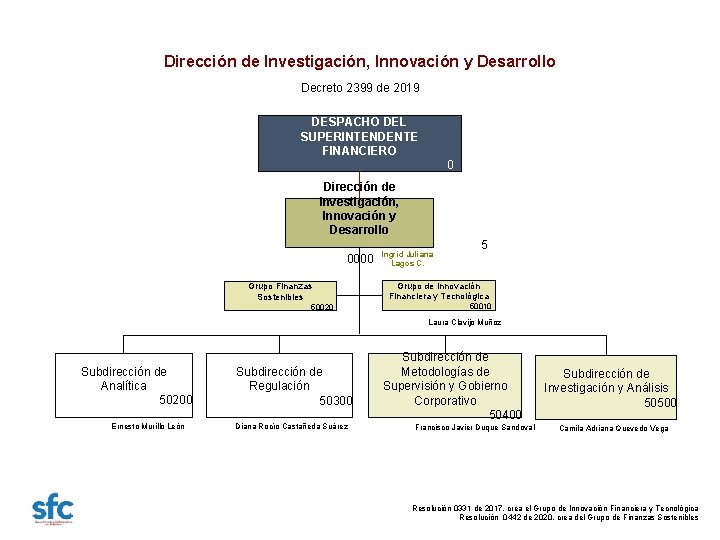 Dirección de Investigación, Innovación y Desarrollo Decreto 2399 de 2019 DESPACHO DEL SUPERINTENDENTE FINANCIERO