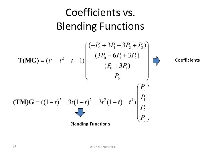 Coefficients vs. Blending Functions Coefficients Blending Functions 16 © Ariel Shamir IDC 