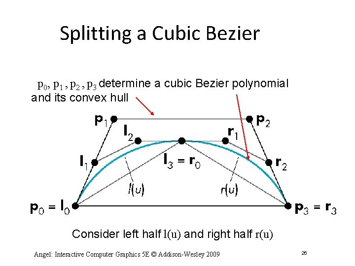 Splitting a Cubic Bezier p 0, p 1 , p 2 , p 3