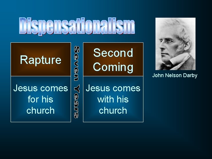 Rapture Jesus comes for his church Second Coming Jesus comes with his church John