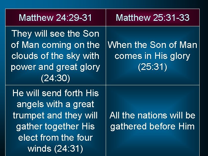 Matthew 24: 29 -31 Matthew 25: 31 -33 They will see the Son of