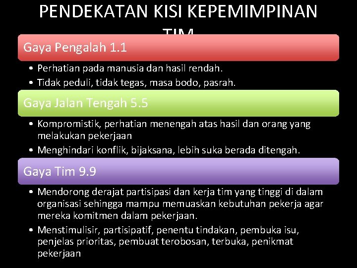 PENDEKATAN KISI KEPEMIMPINAN TIM Gaya Pengalah 1. 1 • Perhatian pada manusia dan hasil PENDEKATAN KISI KEPEMIMPINAN TIM Gaya Pengalah 1. 1 • Perhatian pada manusia dan hasil