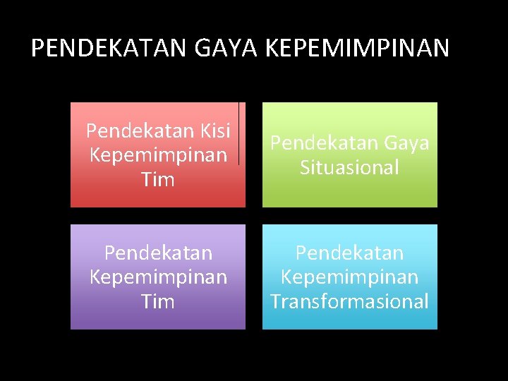 PENDEKATAN GAYA KEPEMIMPINAN Pendekatan Kisi Kepemimpinan Tim Pendekatan Gaya Situasional Pendekatan Kepemimpinan Tim Pendekatan PENDEKATAN GAYA KEPEMIMPINAN Pendekatan Kisi Kepemimpinan Tim Pendekatan Gaya Situasional Pendekatan Kepemimpinan Tim Pendekatan