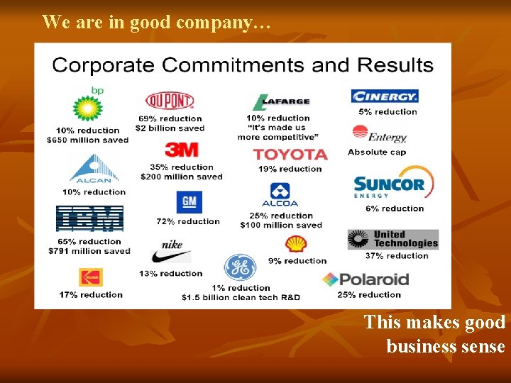 We are in good company… This makes good business sense We are in good company… This makes good business sense