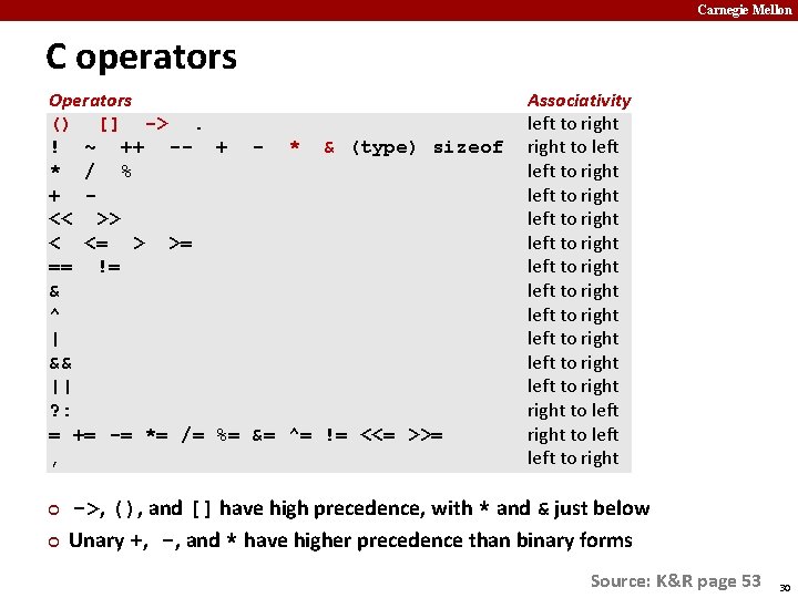 Carnegie Mellon C operators Operators () [] ->. ! ~ ++ -- + -