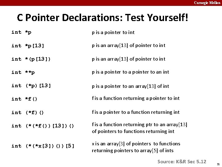 Carnegie Mellon C Pointer Declarations: Test Yourself! int *p p is a pointer to