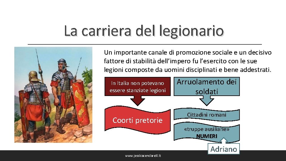 La carriera del legionario Un importante canale di promozione sociale e un decisivo fattore